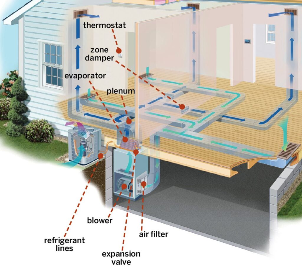house air conditioning graph